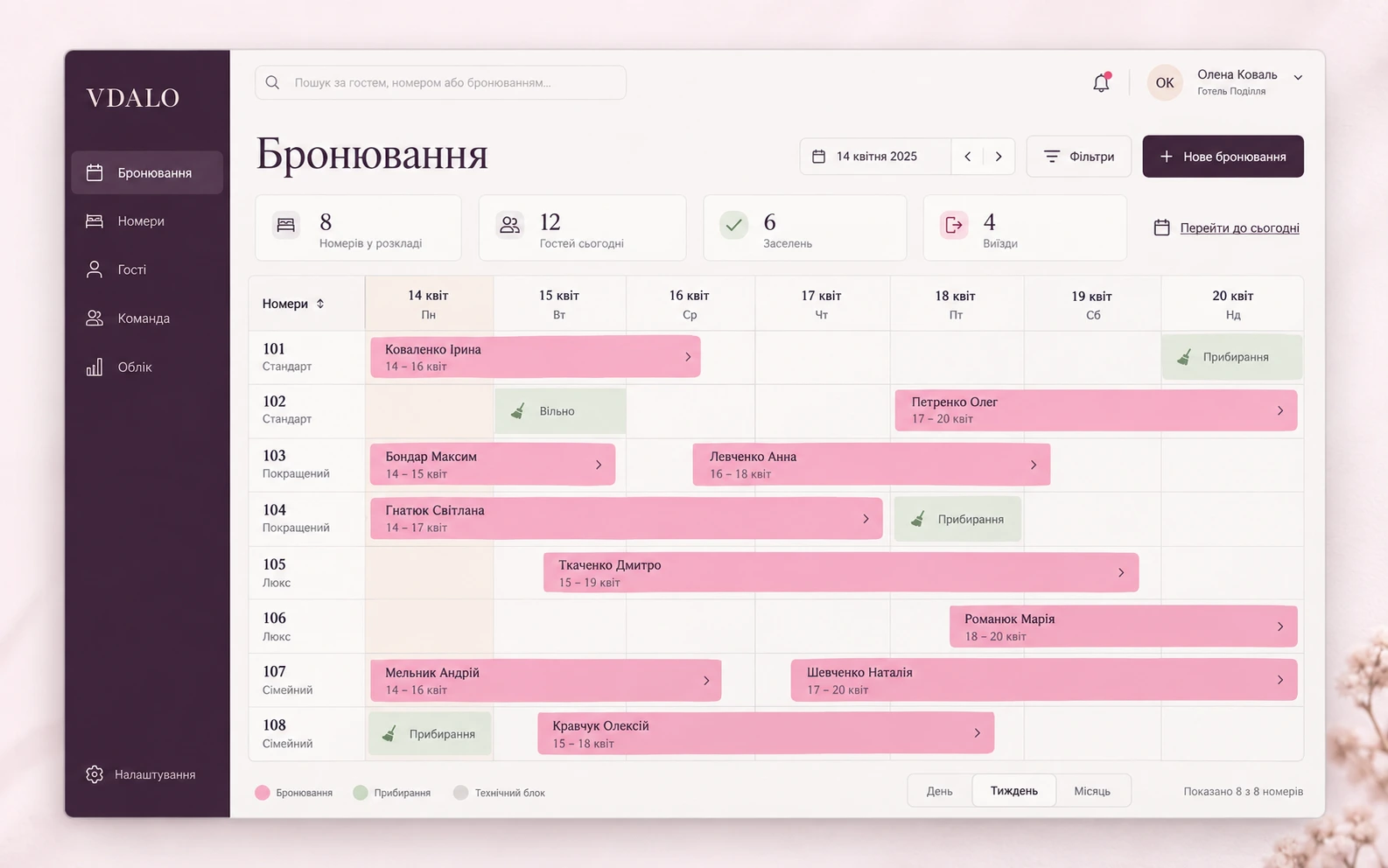 Концепт платформи VDALO: шахматка номерів із бронюваннями та статусами прибирання